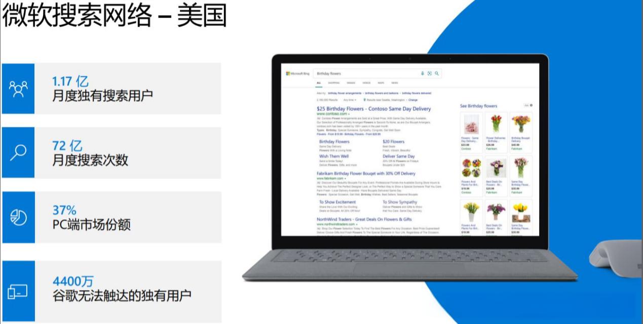 如何进行Facebook 营销