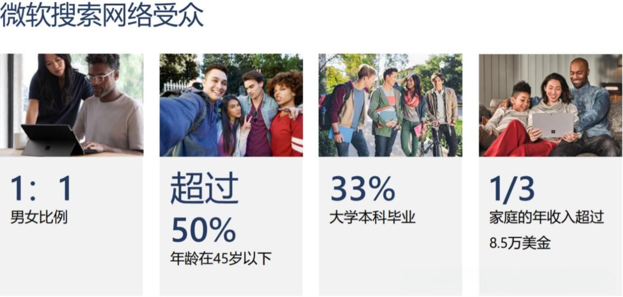 bing(必应)广告投放,千万别再错过!!!(图2) bing(必应)广告投放,千万别再错过!!!(图2)